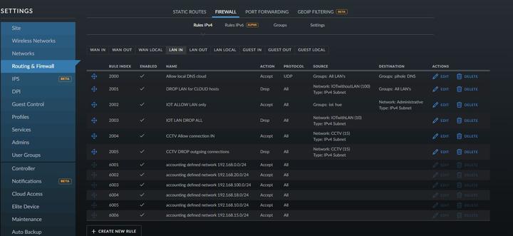 Unifi Controller firewall