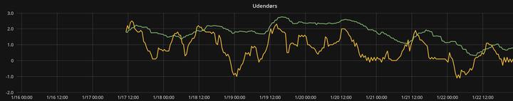 grafana - Xiaomi